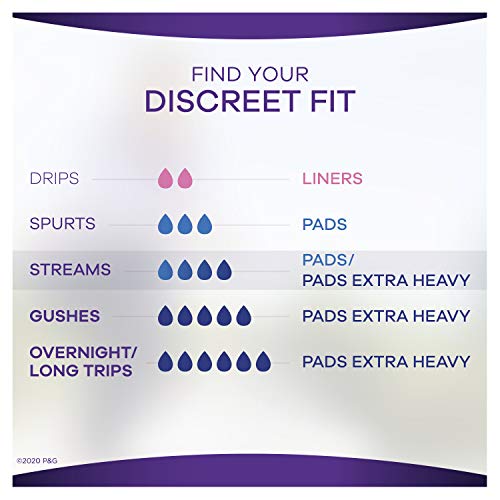Always Discreet Adult Incontinence & Postpartum Pads for Women, Heavy Absorbency, 144 Count H239095