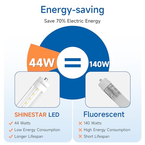 SHINESTAR 8FT LED Bulbs 20-Pack, Ballast Bypass, 6500K Daylight, T8 T10 T12 Replacement S3596