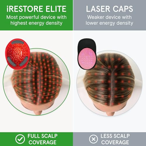 iRESTORE Elite Laser Hair Growth System - FDA Cleared Red Light Therapy Cap for Hair Regrowth M5959