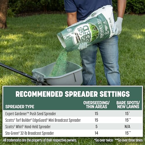 Pennington Kentucky 31 Tall Fescue Grass Seed 20 lb & UltraGreen Starter Lawn Fertilizer 14 lb C168018