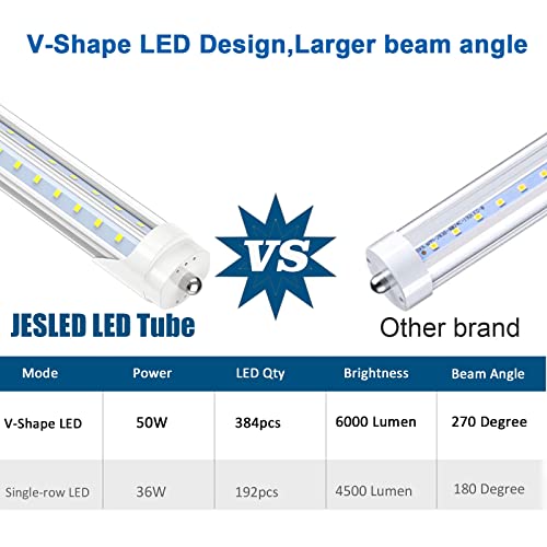 JESLED T8/T10/T12 8FT LED Tube Light, Single Pin FA8 Base, 50W 6000LM 5000K Daylight White, 12-Pack M4172