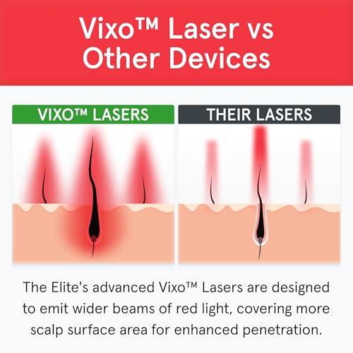 iRESTORE Elite Laser Hair Growth System - FDA Cleared Red Light Therapy Cap for Hair Regrowth M5959
