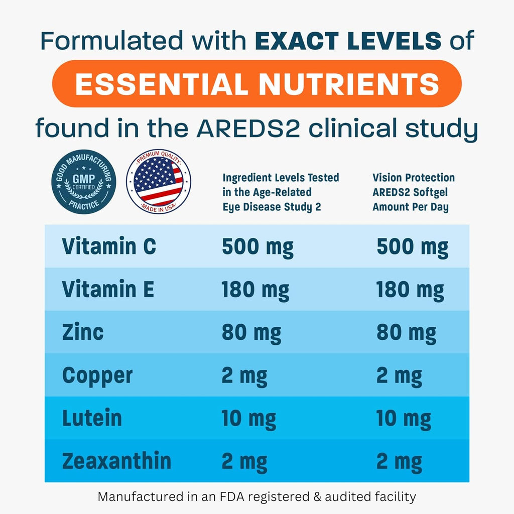 AREDS 2 Eye Vitamin & Mineral Supplement with Lutemax 2020, 120 Mini Softgels S80070