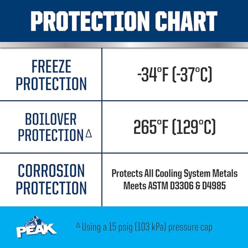 PEAK OET Extended Life Blue Antifreeze/Coolant for Asian Vehicles, 1 Gal. U2143