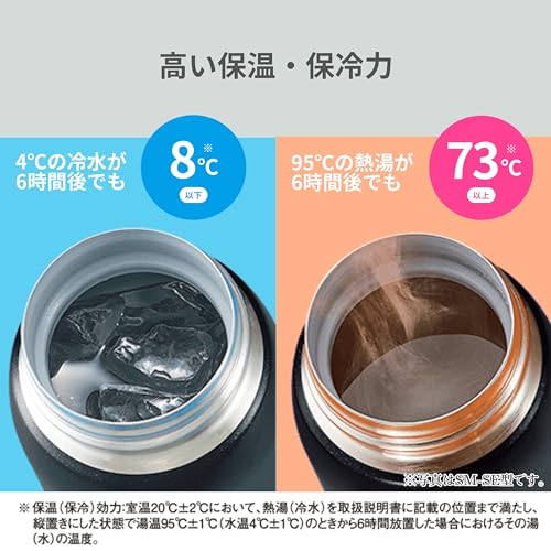 Zojirushi Stainless Steel One-Touch Water Bottle 600ml Navy Y7230
