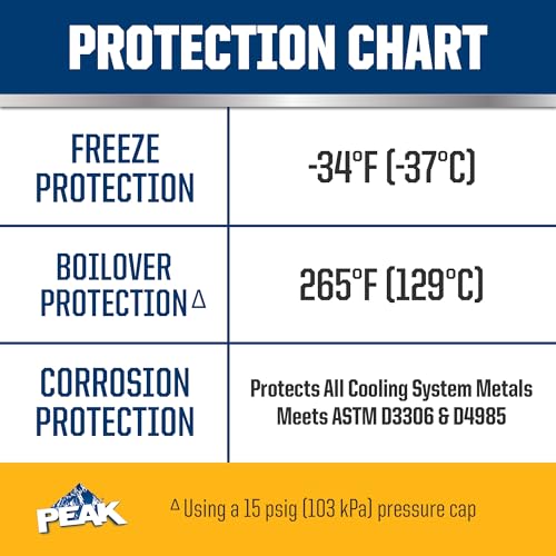 PEAK OET Extended Life Gold Antifreeze/Coolant for North American Vehicles, 1 Gal. Y4746