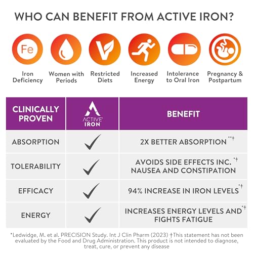 Active Iron for Women, Non-Constipating, 30 Capsules with 30 Multivitamin Tablets U264