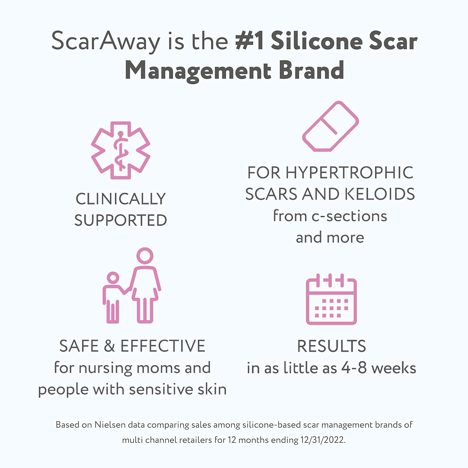 ScarAway Advanced Silicone Scar Sheets for C-Section, Reusable, 4 Sheets W53497