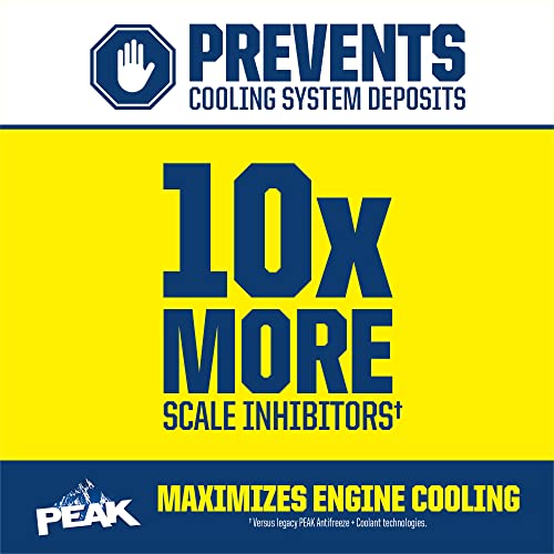 PEAK 50/50 Prediluted Antifreeze and Coolant K95124