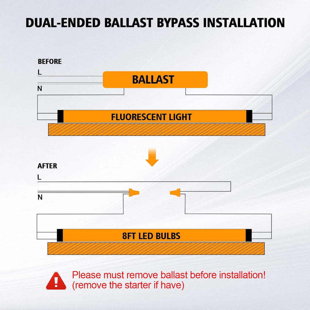 8ft T8 LED Bulbs 72W 9000lm 5000K Single Pin Tube Light (10Pack) Y2874