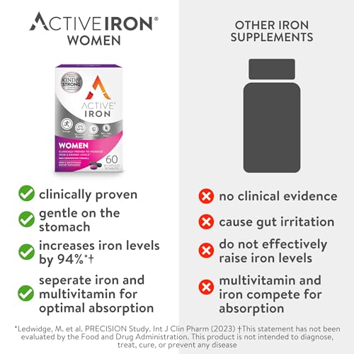 Active Iron for Women, Non-Constipating, 30 Capsules with 30 Multivitamin Tablets U264