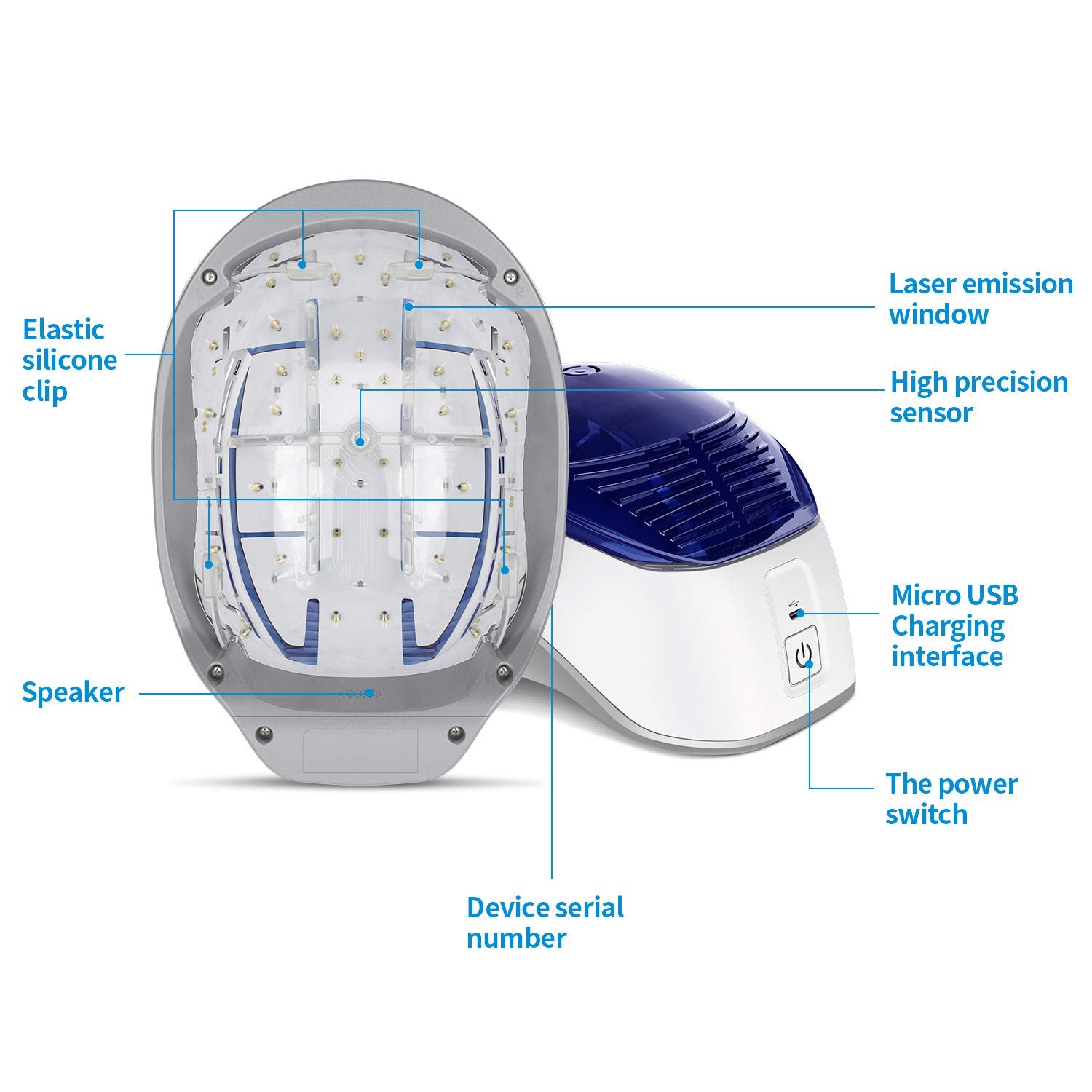 iHelmet Laser Hair Growth Cap for Men & Women, FDA Cleared Hair Loss Treatment (Blue-White) Y735