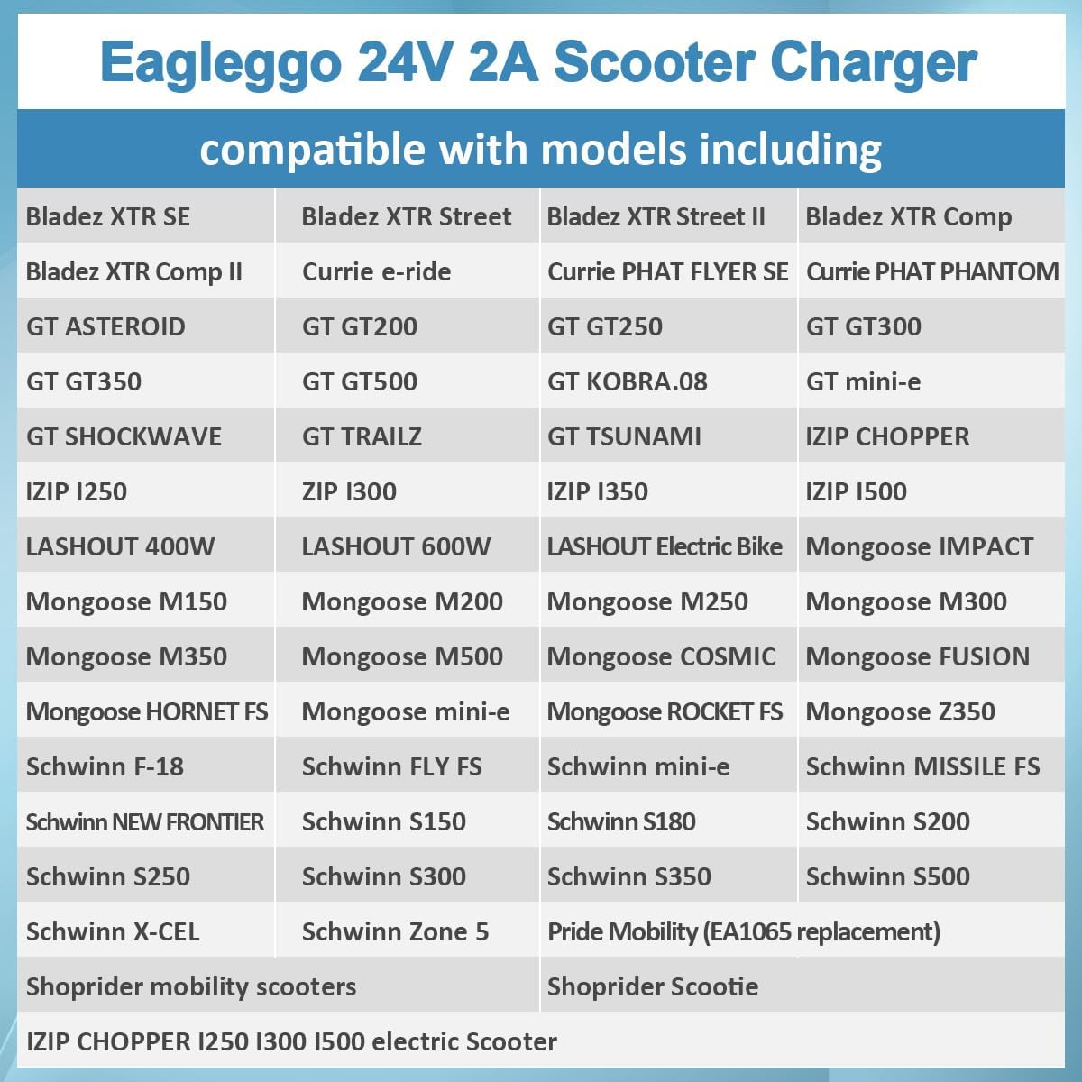 24V 2A XLR Electric Scooter Battery Charger for Go-Go Elite Traveller Plus and Ezip Mountain Trailz P30959