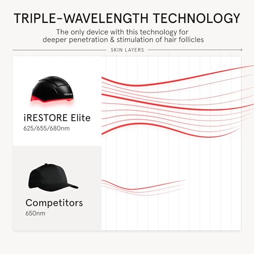 iRESTORE Elite Laser Hair Growth System - FDA Cleared Red Light Therapy Cap for Hair Regrowth M5959