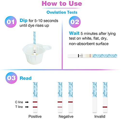 Easy@Home 50 Ovulation and 20 Pregnancy Test Strips Combo Kit Z962404