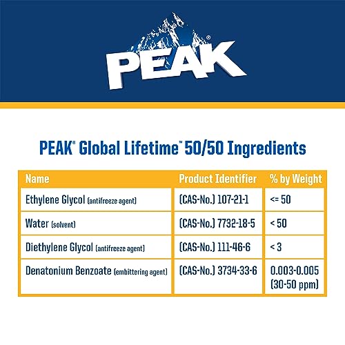 PEAK Global Lifetime Concentrate Antifreeze and Coolant, 1 Gal. T68470