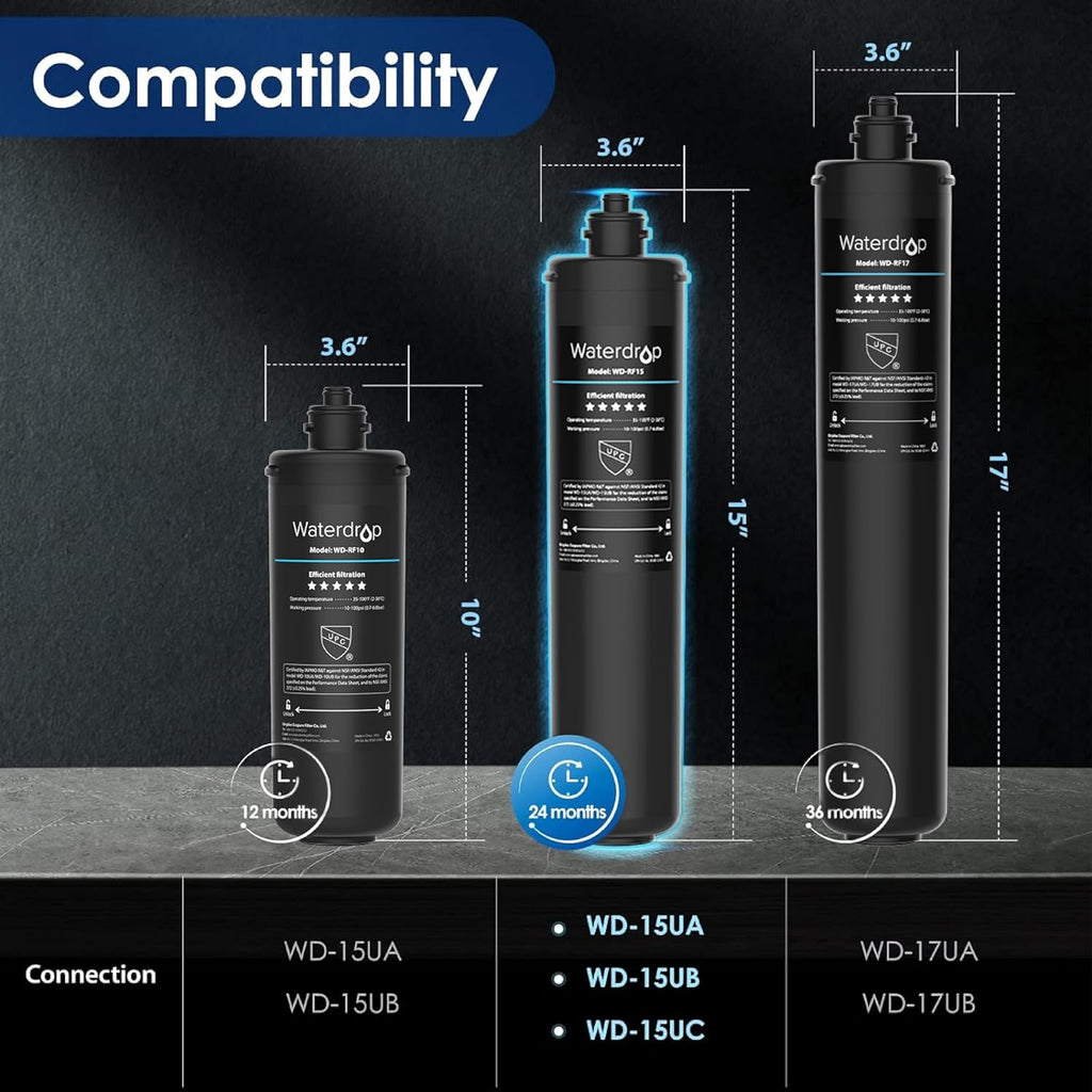 Waterdrop 15UA Under Sink Water Filter System with RF15 Replacement Cartridge V64936