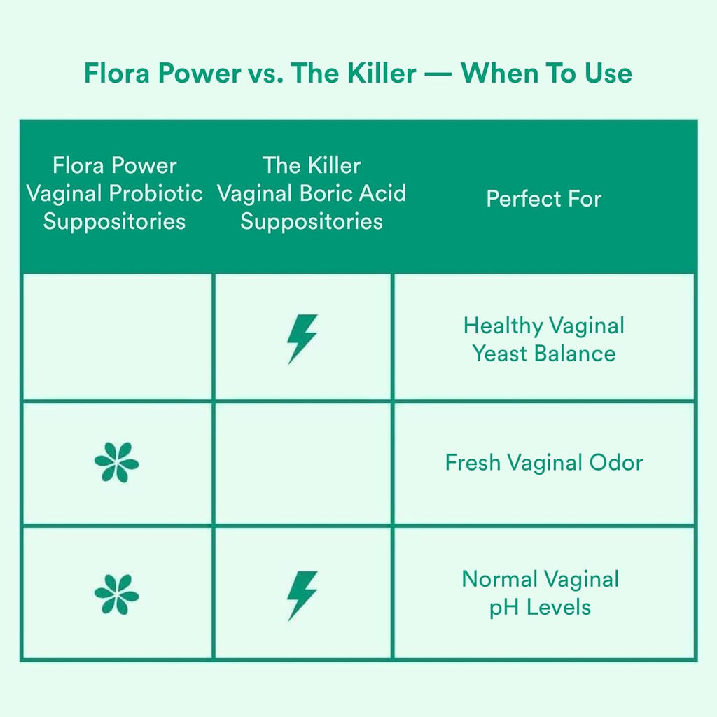 Flora Power & Good Girl Probiotics Vaginal Suppositories for Women V306821