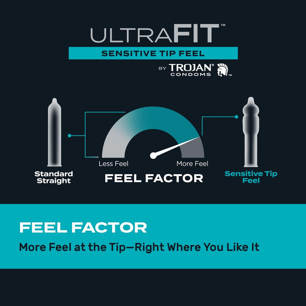 Trojan Condoms Ultrafit Sensitive Tip Feel, 10 Count F75623