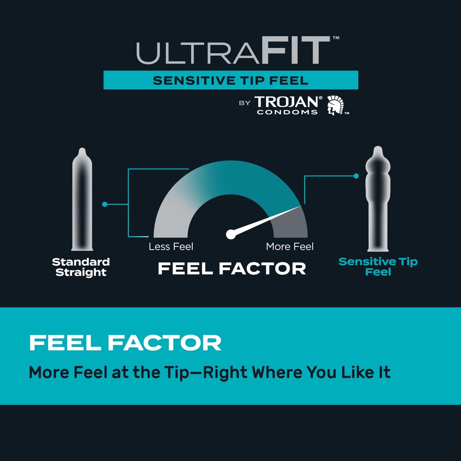 Trojan Condoms Ultrafit Sensitive Tip Feel, 10 Count F75623