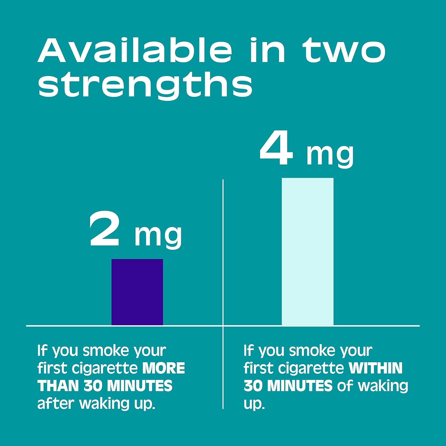 Nicorette Nicotine Mint Lozenges 2 mg, 144 ct S417736