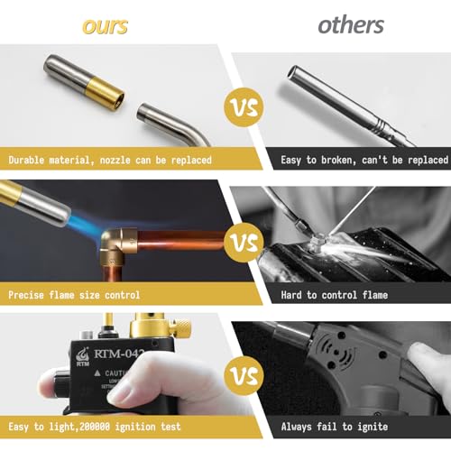 Propane Torch Head with Trigger Start for Soldering, Welding and Brazing (RTM-042) K7177
