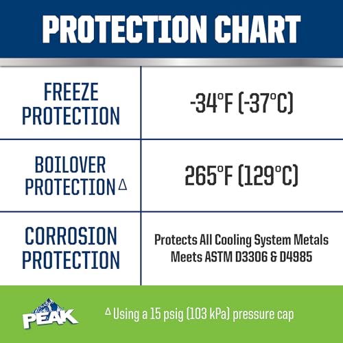 PEAK OET Extended Life Green Antifreeze/Coolant for Asian Vehicles, 1 Gal. A115324