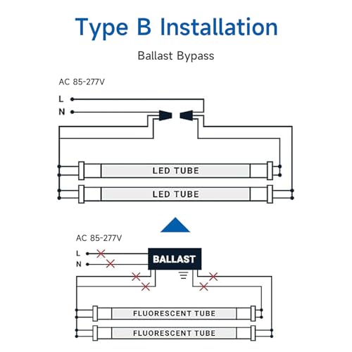 SHINESTAR 8FT LED Bulbs 20-Pack, Ballast Bypass, 6500K Daylight, T8 T10 T12 Replacement S3596