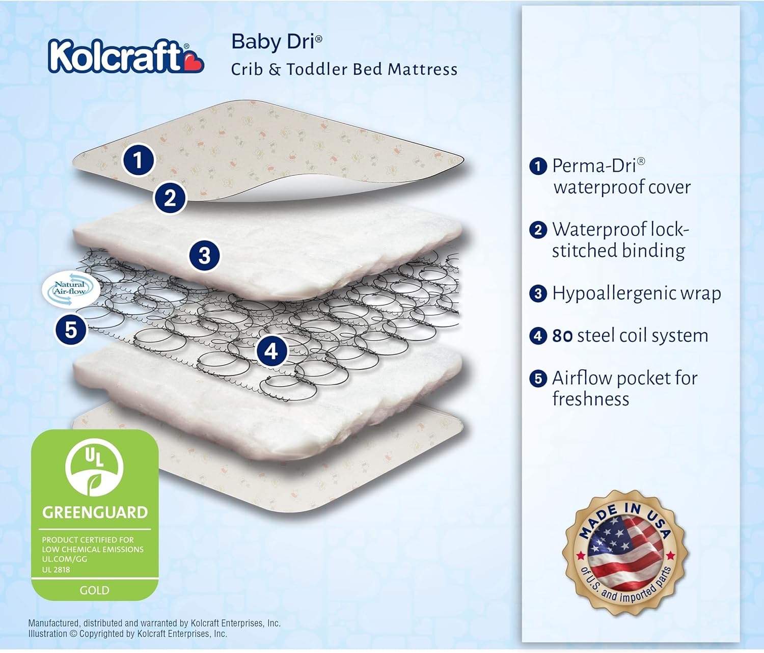 Kolcraft Baby Dri Crib & Toddler Mattress K23867