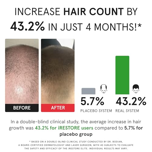 iRESTORE Elite Laser Hair Growth System - FDA Cleared Red Light Therapy Cap for Hair Regrowth M5959